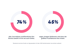 Bild-DE