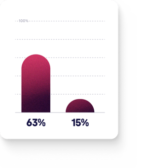 Startistik7 Startistik7