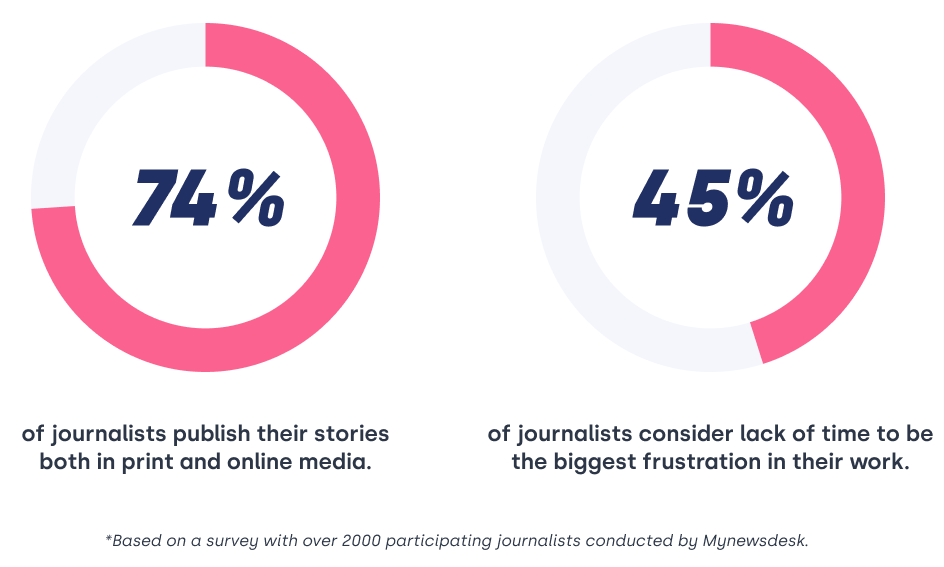 mnd-survey